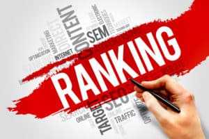 content optimization